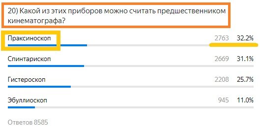 Вопрос с предыдущего теста. Правильный ответ- Праксиноскоп