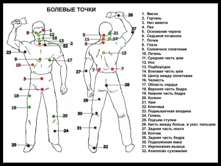 Что такое 5 точка. Болевые точки человека схема. Болевые точки у человека на теле схема. Болевые точки на теле человека для обездвиживания. Болевые точки у человека сзади.