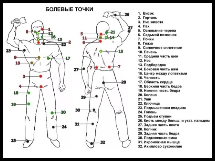 Точка действие. Болевые точки человека схема. Болевые точки у человека на теле схема. Болевые точки на теле человека для обездвиживания. Болевые точки у человека сзади.