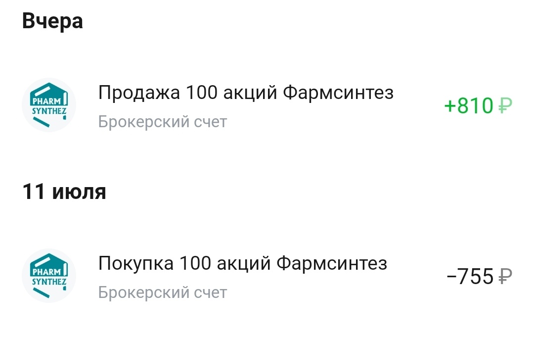 Цена покупки и продажи. 