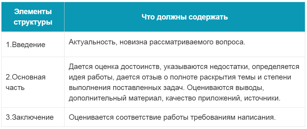 Структура рецензии на реферат