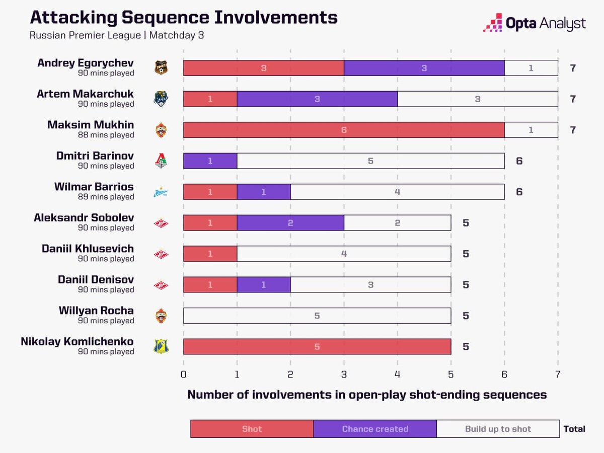 Прогнозы на киберспорт. Scientific achievements. The achievement of Science. Latest achievements in Science. Recent Scientific achievements.
