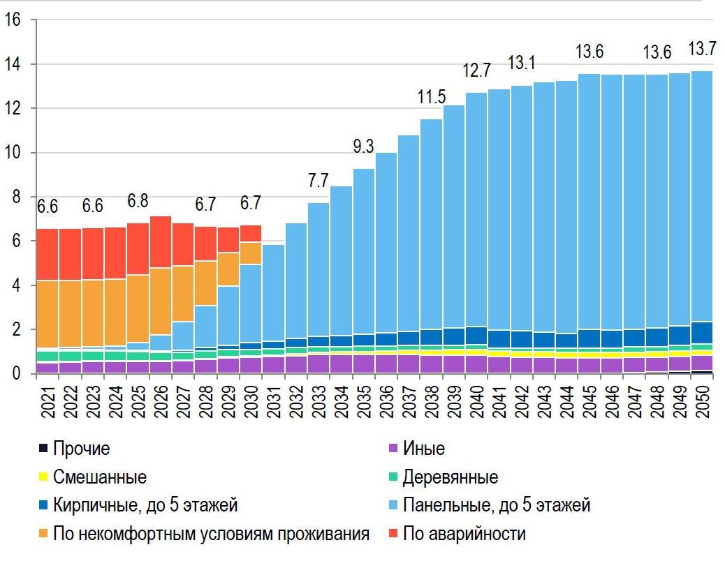 В России резко вырастет объем устаревающего жилья. Что это значит | РБК  Недвижимость | Дзен