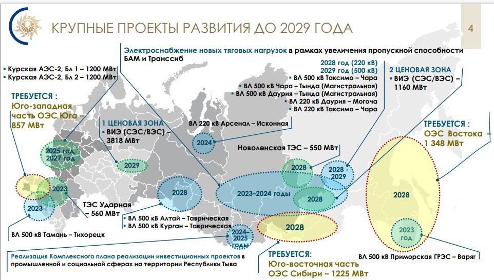 Схема и программа развития еэс россии на 2022 2028