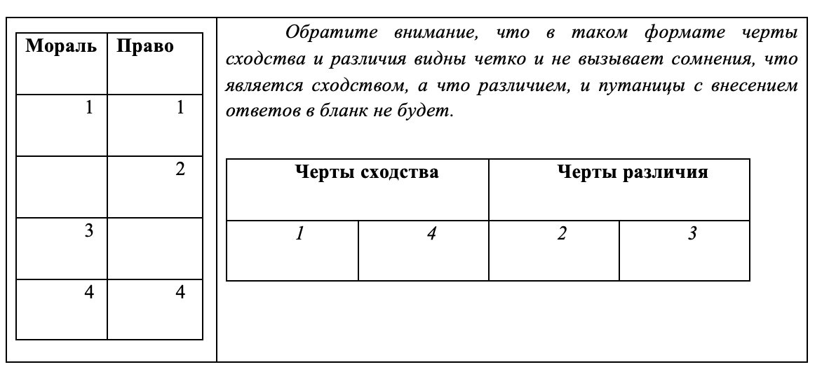    Рис. 1. Сравнение двух видов социальных норм – морали и права