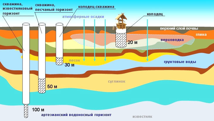 Анализ качества воды из скважины: виды исследований, выбор лаборатории и расшифровка результатов