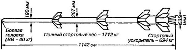 Схема многоступенчатой ракеты «Рейнботе»