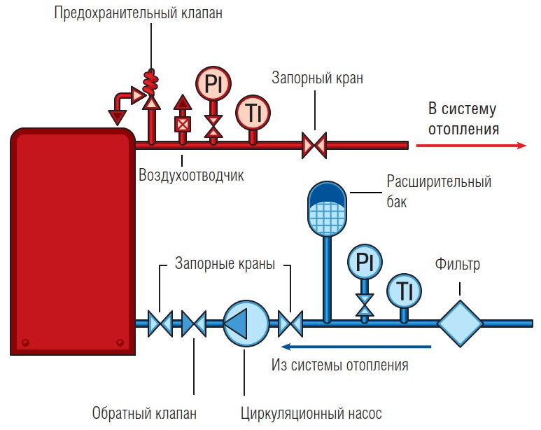 Схема установки расширительного бака