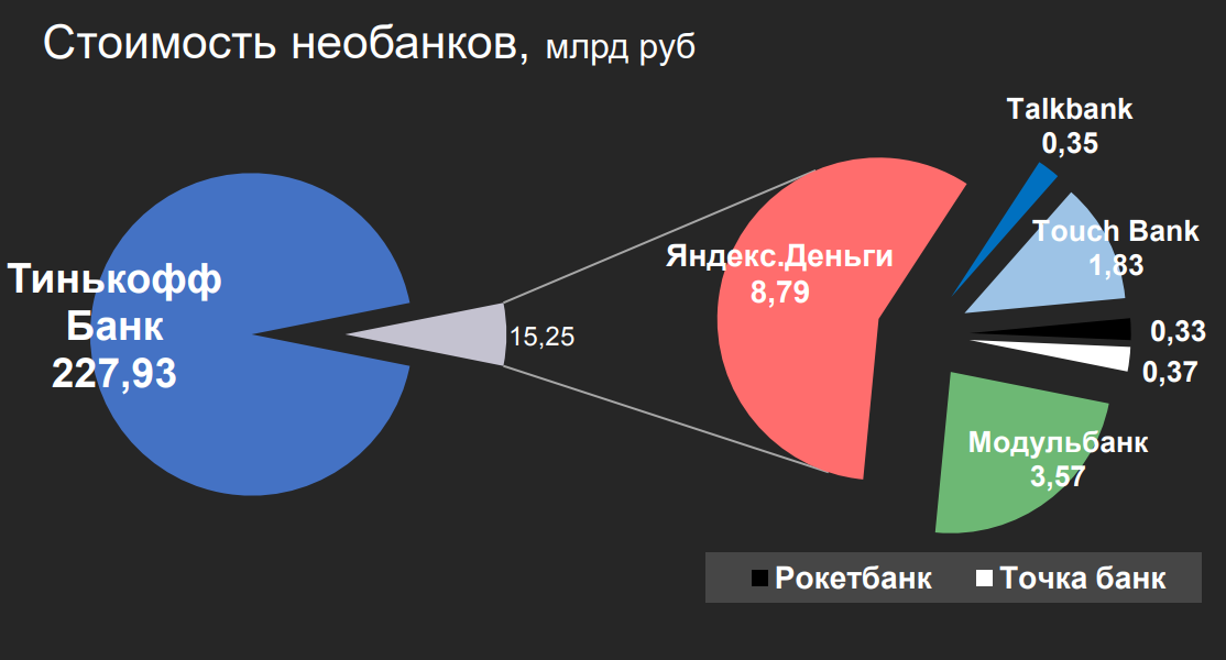 Источник: Bloomchain Research