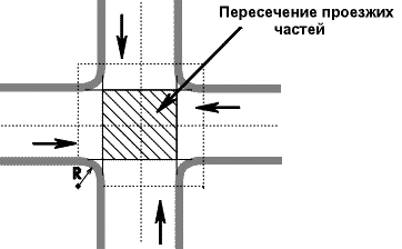 
То есть, мы просто взяли и продлили проезжие части дорог прямо через перекресток, где они между собой пересеклись, образовав одно пересечение проезжих частей. Как мы знаем, перекрестки бывают значительно больше, да и дороги пересекаются на них разной ширины и разного "фасона". Давайте посмотрим на аналогичную схему, где одна из дорог будет иметь две проезжих части (напомню, такое возможно засчет наличия разделительной полосы - газона, бордюров и т.д. посередине дороги)

