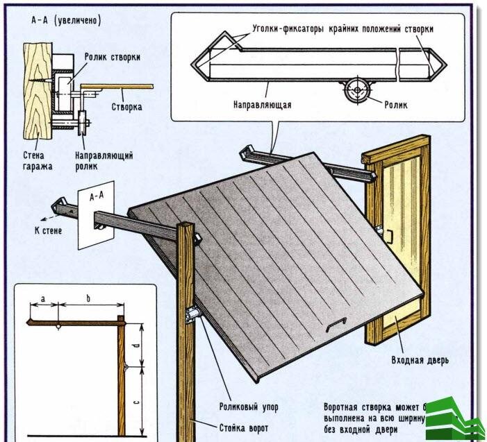 Гаражные подъемные ворота своими руками чертежи (99 фото)