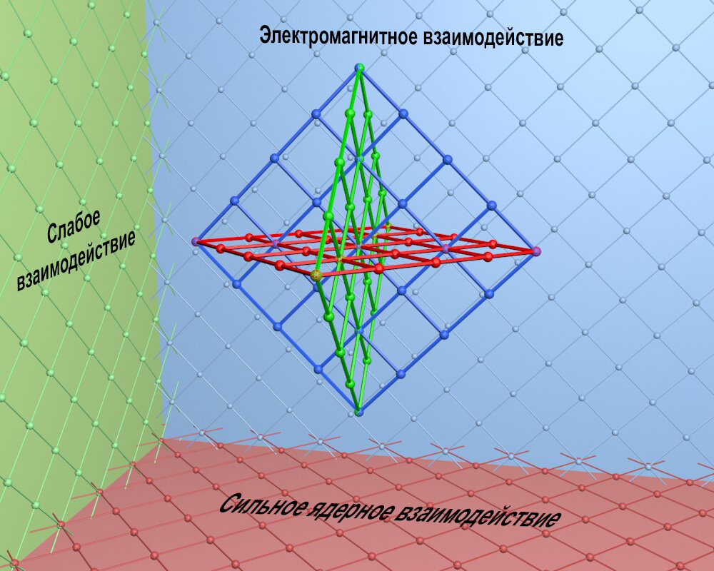 Фрагмент  пространственно-временной структуры. Следует понимать, что весь объем пространства заполнен V-квантами. 