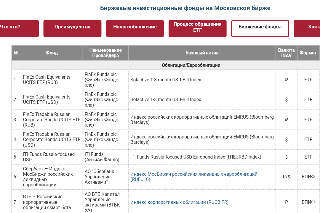 Биржевые etf. Биржевые фонды на Московской бирже. Фонд ЕТФ на Московской бирже. ETF на Московской бирже. Индексные фонды на Московской бирже