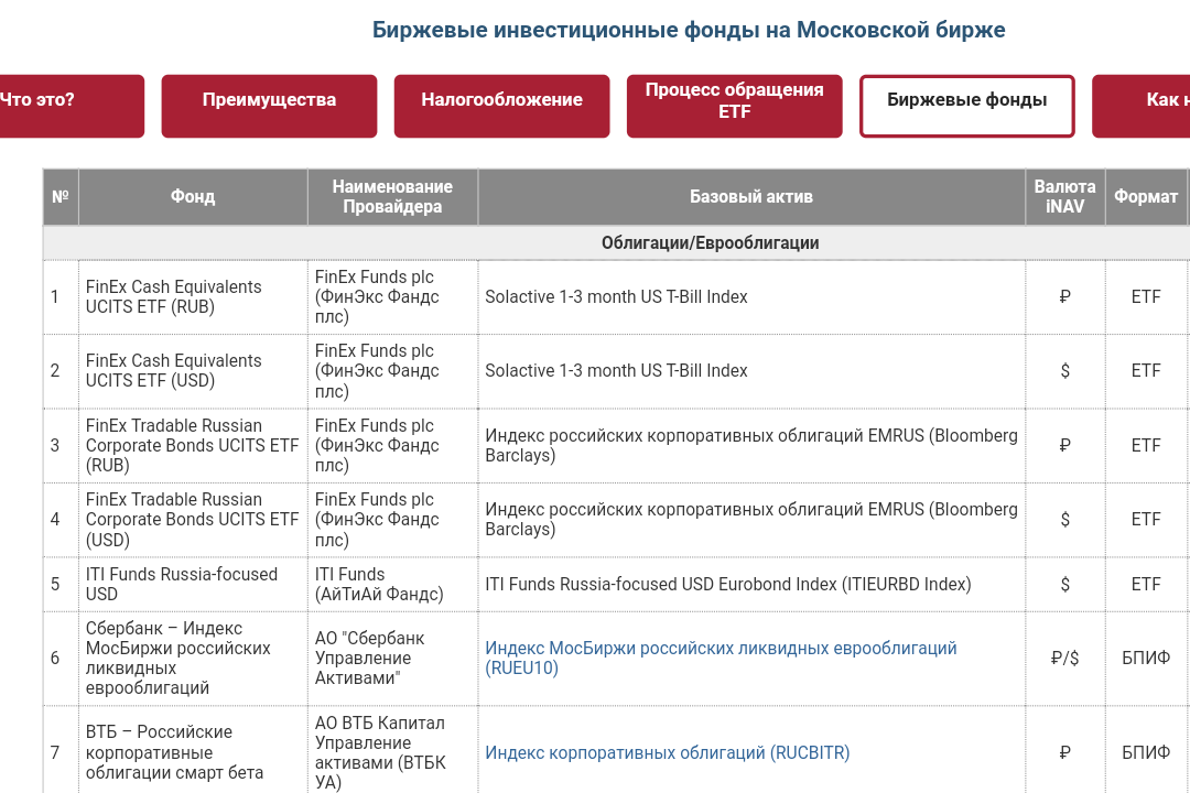 Биржевые фонды на Московской бирже. Фонд ЕТФ на Московской бирже. ETF на Московской бирже. Индексные фонды на Московской бирже.