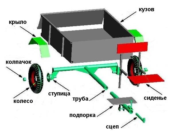 Проекат прицепа МЗСА размерами кузова 4,5*1,5*1,8 м