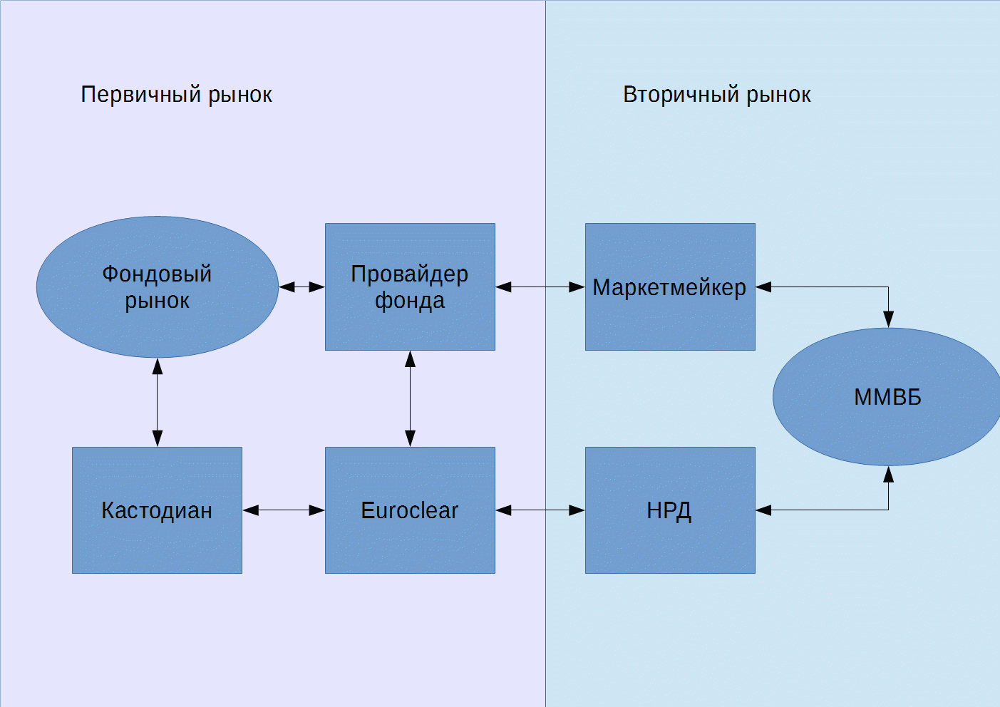 Схема работы ETF