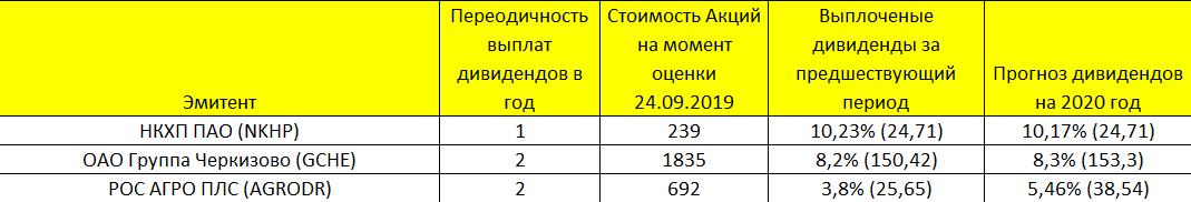 Табличку можно увеличить нажав на нее