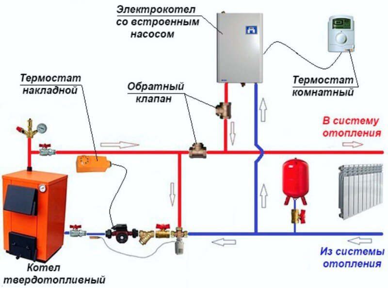 Временная печь в строящийся дом