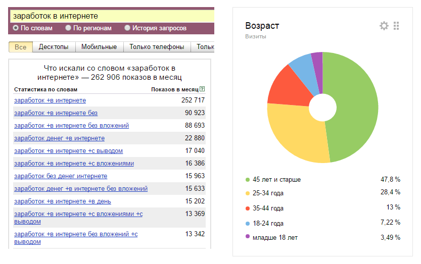 Статистика за август месяц
