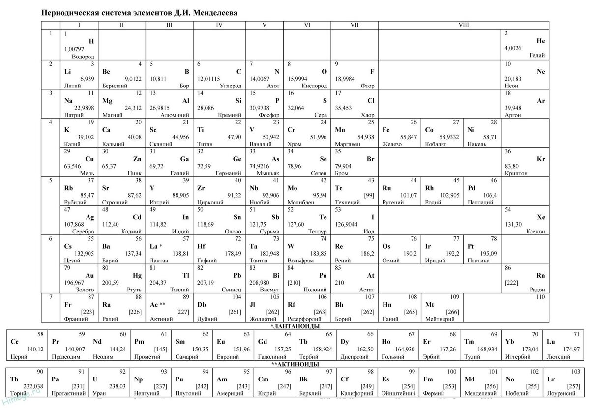 Критерии оценки аттестуемых. Новая модель аттестации учителей. Порядок аттестации педагогических работников в 2020 году. График аттестации педагогических работников на 2021. Что это?.