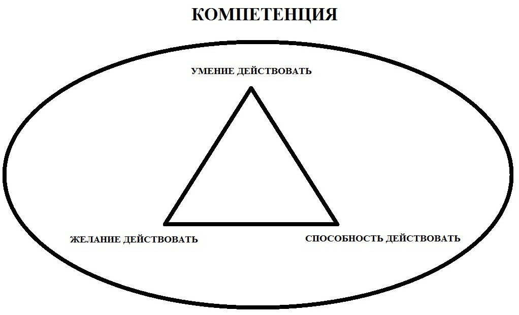    «Компетентностный подход» как понятие распространилось довольно недавно в связи с обсуждением вопроса проблем и пути их решения в сфере образования и науки.