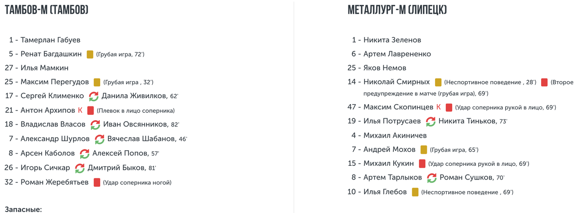  Красно-желтые дни "Тамбова-М" и "Металлурга-М". Скриншот с сайта uffc.ru
