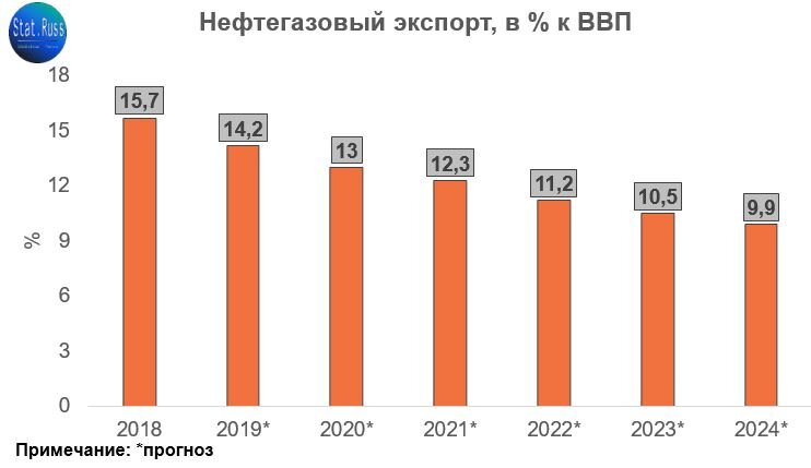 Минэкономразвития прогнозы 2027