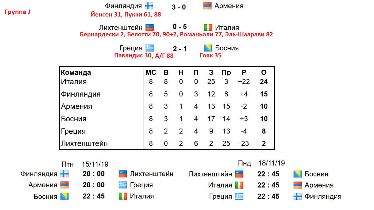 Таблица чемпионата европы 24. Чемпионат Европы по футболу 2020 таблица. Евро 2020 группы Результаты. Чемпионат Европы по футболу 2020 таблица результатов.