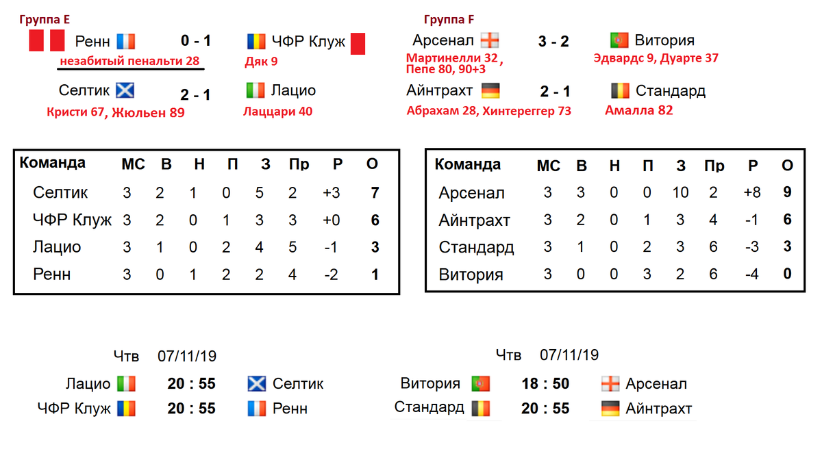 Лига европы 1 матчи результаты. Лига Европы расписание Результаты таблица.