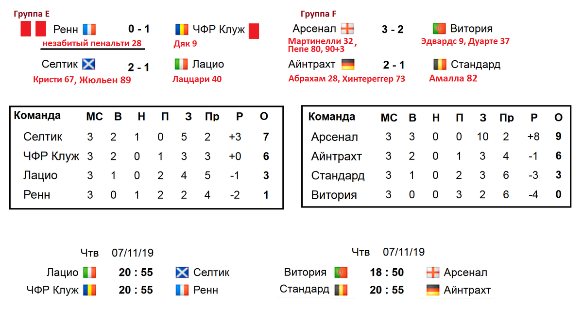 Чемпионат европы расписание матчей и турнирная