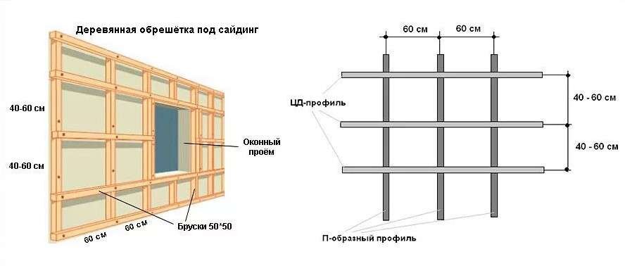 Какую обрешетку под сайдинг. Шаг крепления профиля под металлосайдинг. Шаг обрешетки для металлического сайдинга. Схема крепления подвесов виниловый сайдинг. Схема монтажа каркаса под металлический сайдинг.