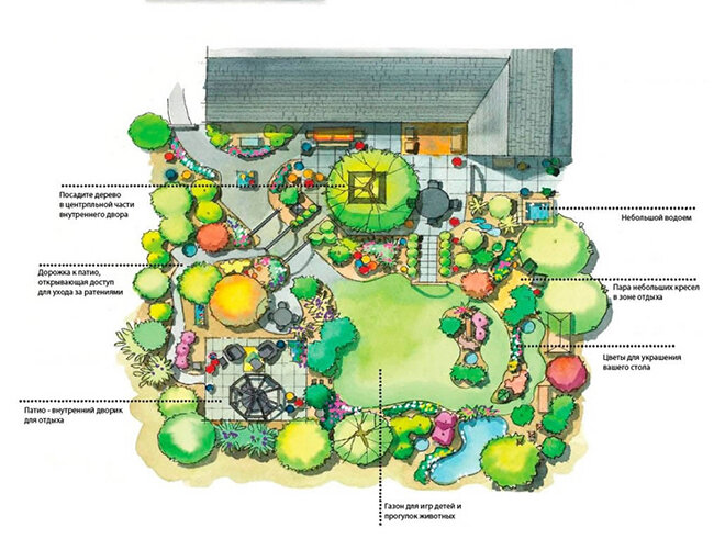 Ландшафтный дизайн: схема благоустройства дачного участка своими руками