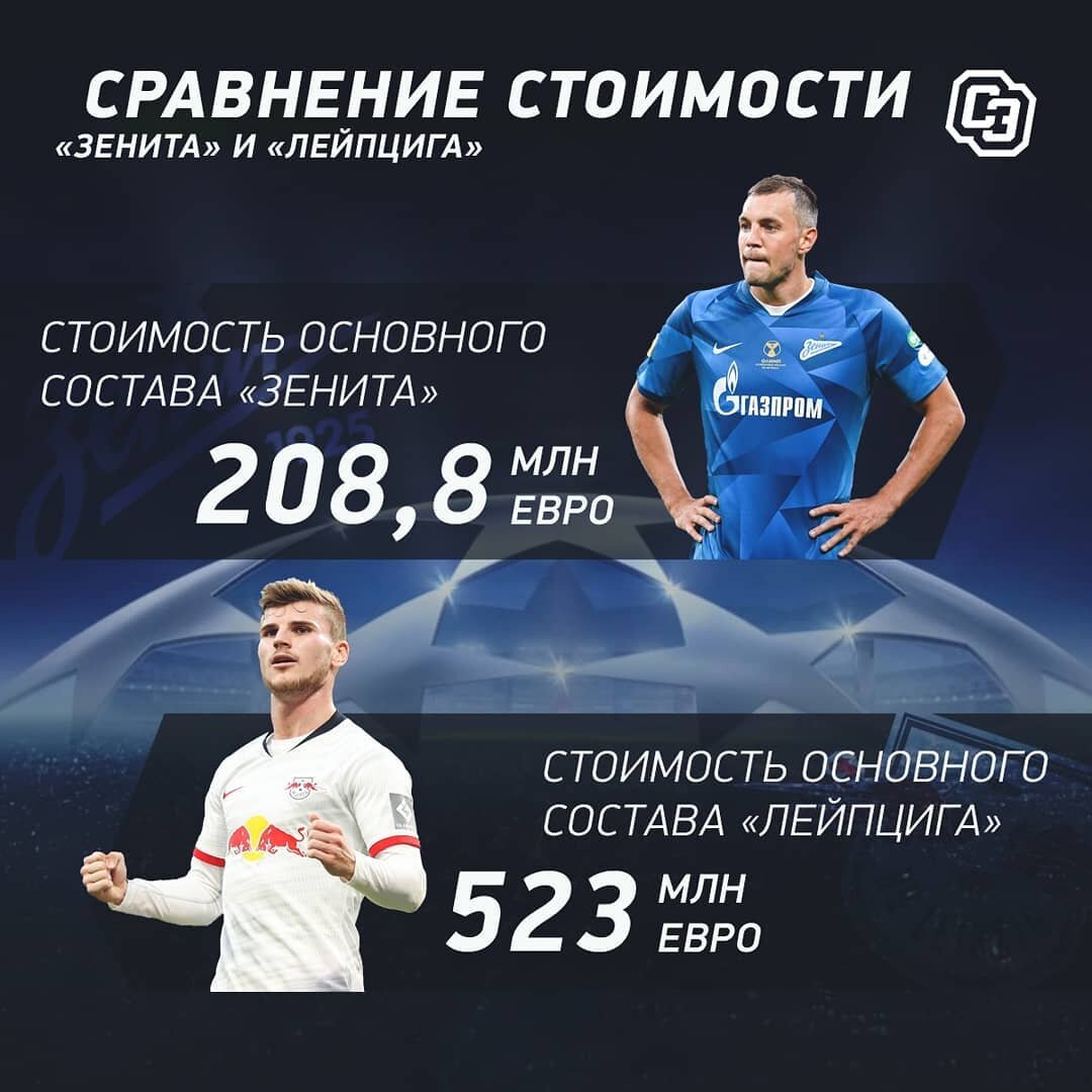 Сравнение стоимости составов