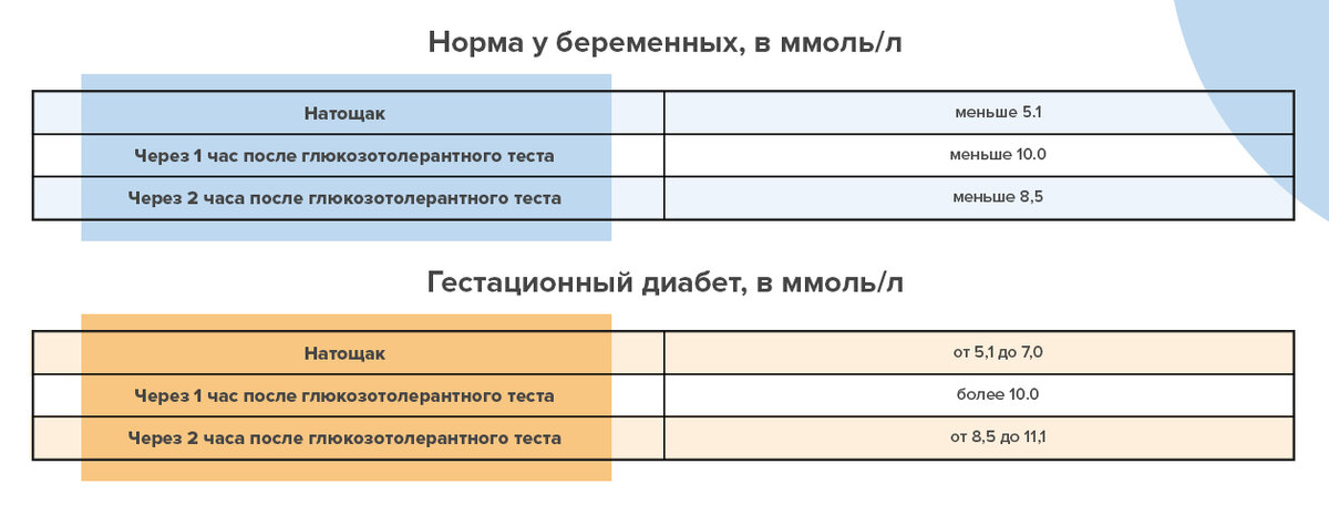 Тема Гестационный сахарный диабет