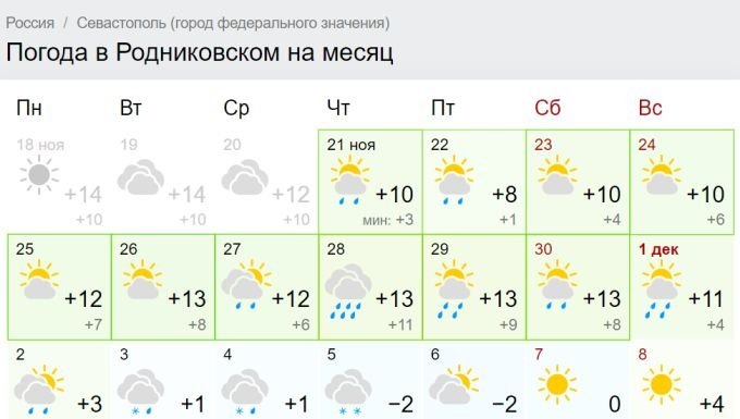 Прогноз погоды в селе Родниковском (Байдарская долина) . Источник: gismeteo.ru.