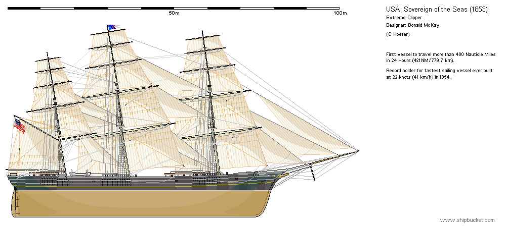 Cutty sark чертеж