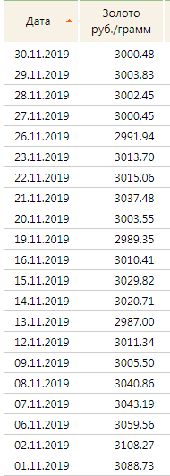 Грамм белого. Стоимость золота за 1 гр в рублях. 1 Грамм золота это сколько. Грамм золота в 2019. Стоит 1 грамм золота в рублях.