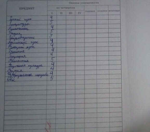 Оценки за первую четверть