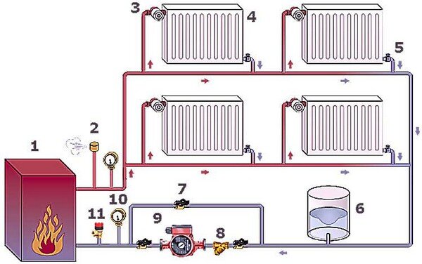 Система отопления дома “Ленинградка”