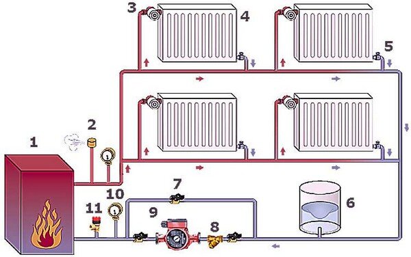 Система отопления ленинградка в частном доме: схема и устройство - Строительство и ремонт