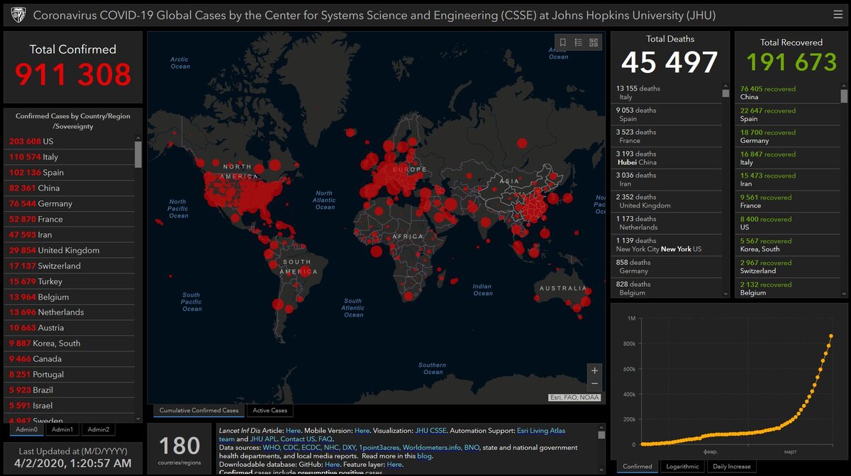 Распространение коронавируса на 2 апреля