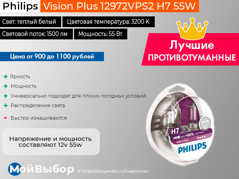 Лучшие лампы h7 2020