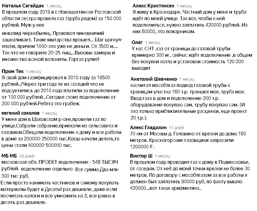 Необоснованно высокая стоимость подключения к газовой трубе. Расчет реальной стоимости работ