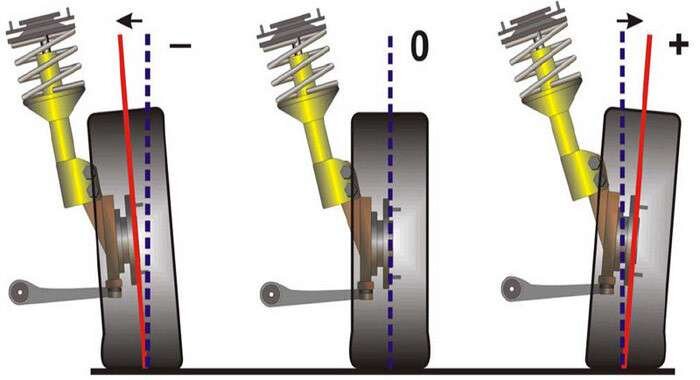 Как проверить развал колес