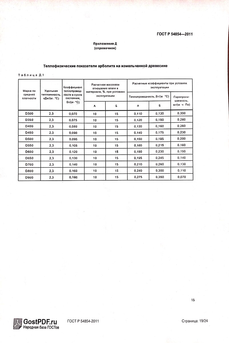 ГОСТ 54854-2011 Приложение Д Таблица Д1