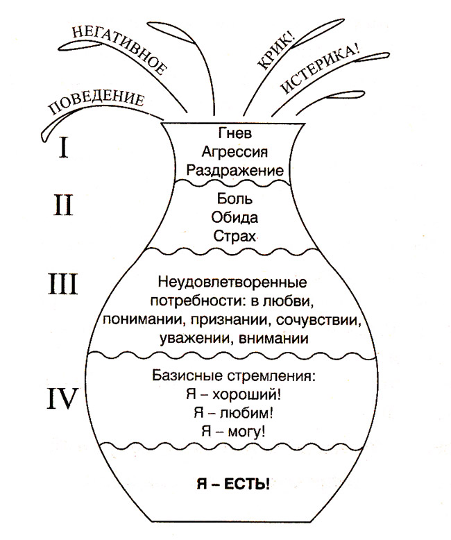 Кувшин эмоций