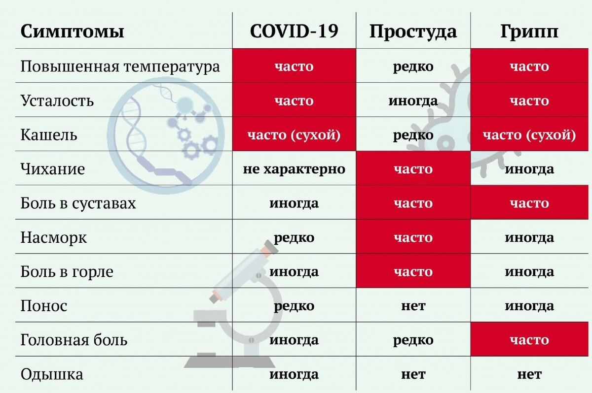 Диагностика коронавируса