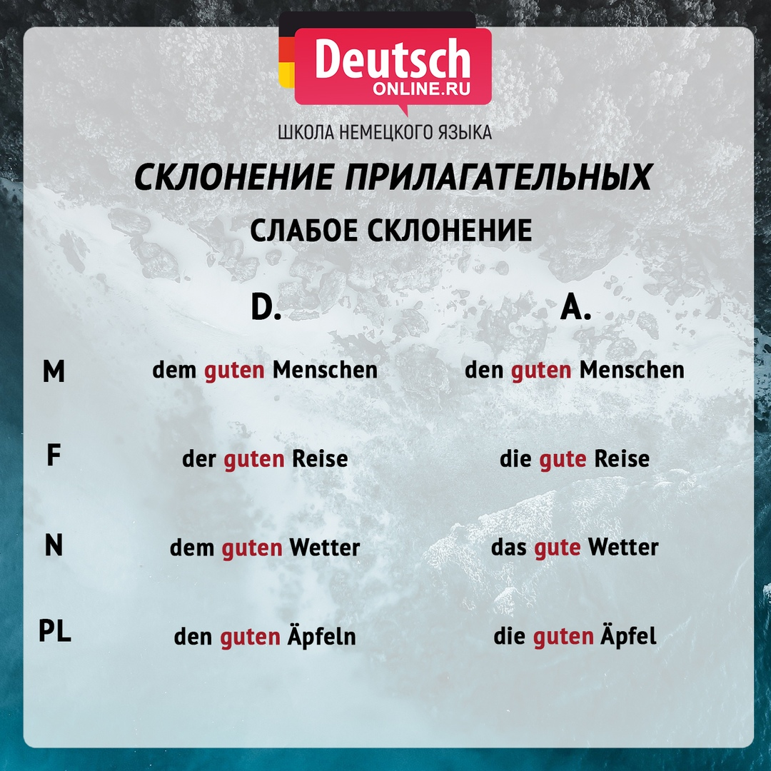 Склонение немецких прилагательных. Шпаргалки и схемы | Немецкий язык | Дзен