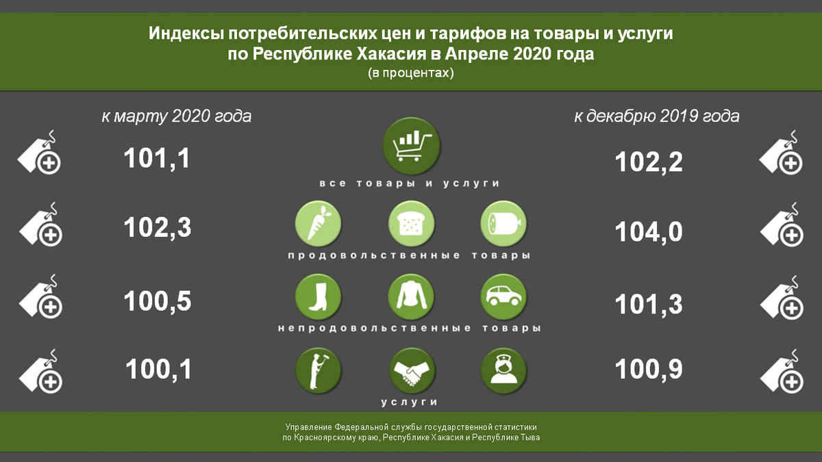 индекс потребительских цен в 2021 году. инфляция в сша за 5 лет. инфляция коми.