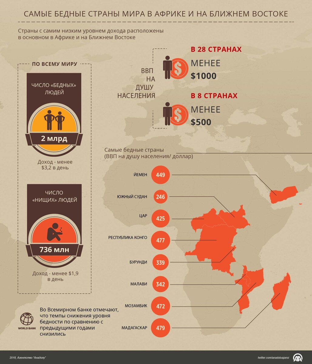 Карта европы по бедности
